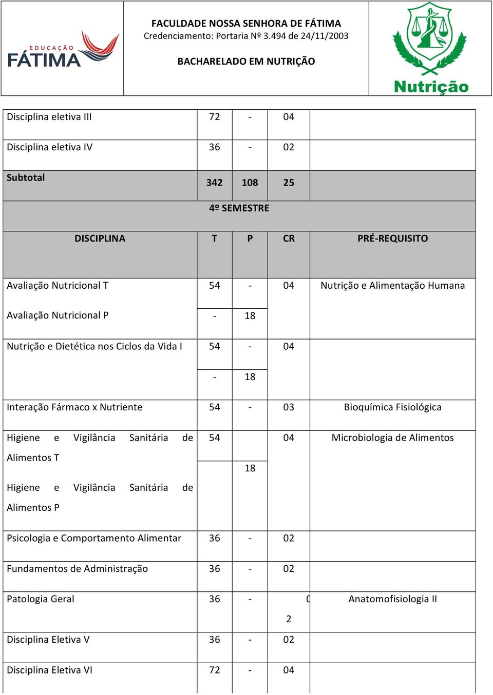 Fisiológica Higiene e Vigilância Sanitária de Alimentos T Higiene e Vigilância Sanitária de Alimentos P 54 04 Microbiologia de Alimentos Psicologia e