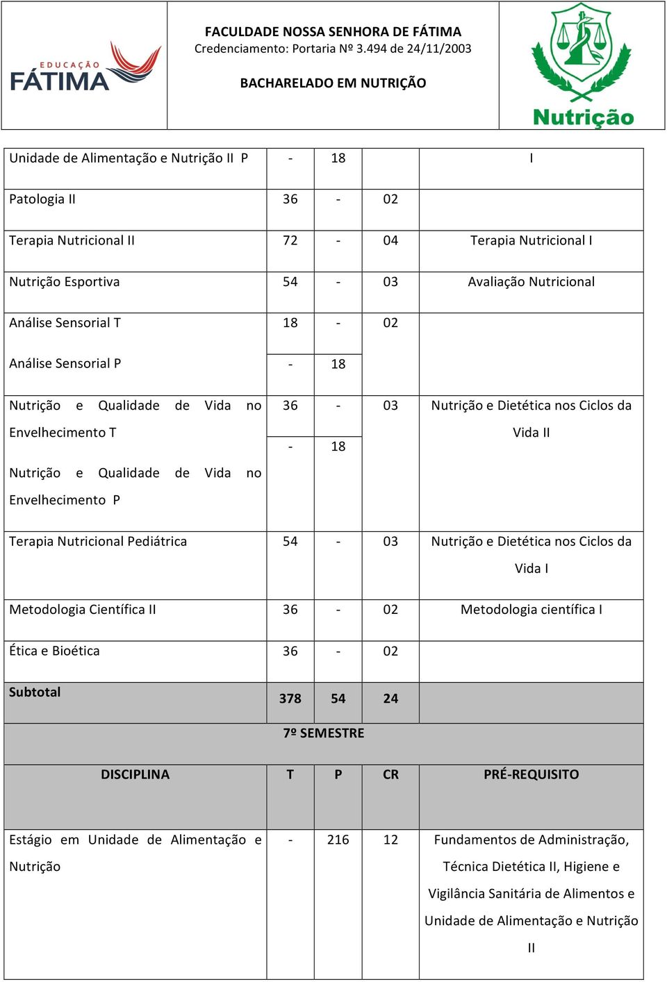 Pediátrica 54 03 Nutrição e Dietética nos Ciclos da Vida I Metodologia Científica II 36 02 Metodologia científica I Ética e Bioética 36 02 378 54 24 7º SEMESTRE DISCIPLINA T P CR