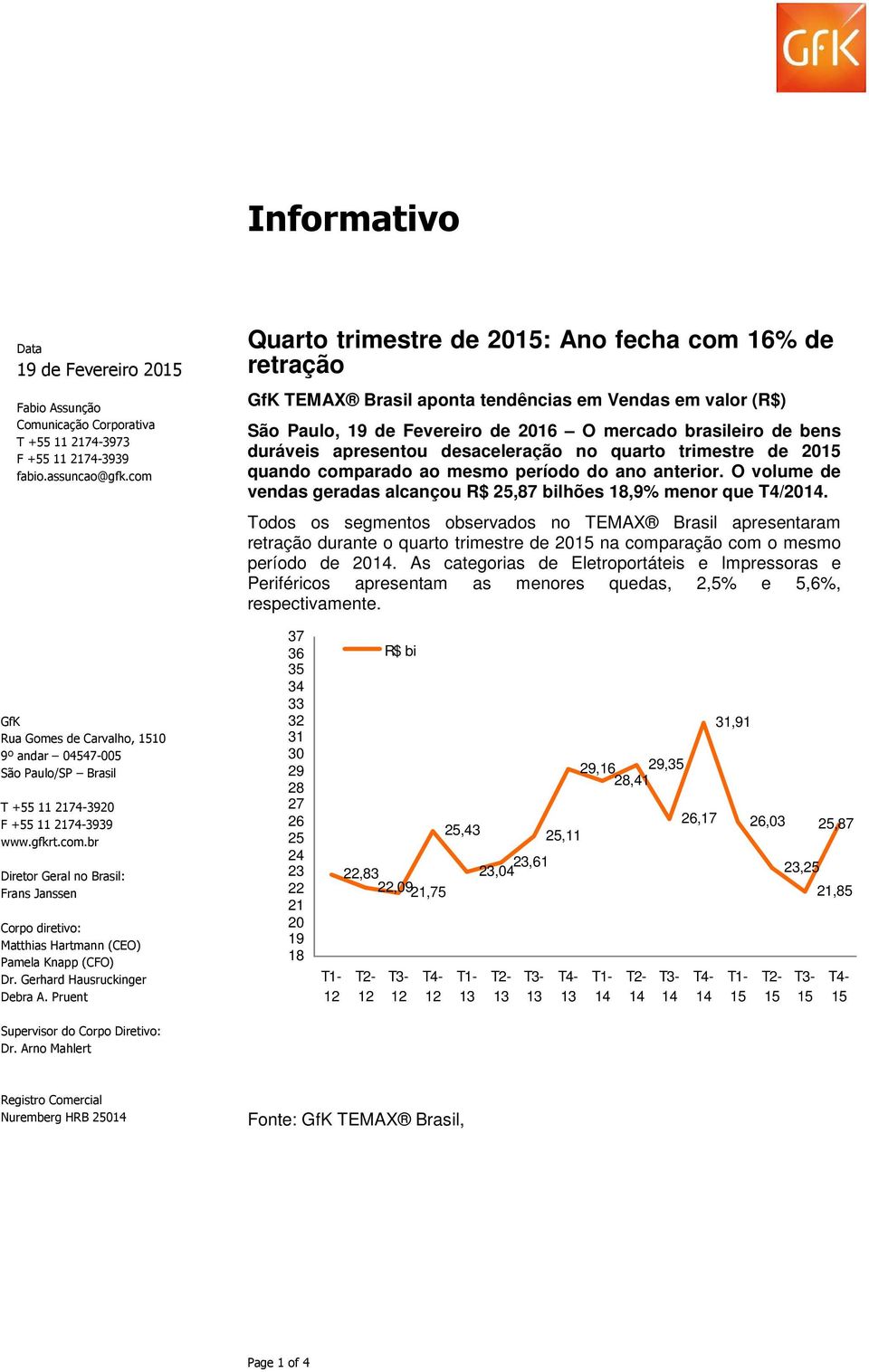 desaceleração no quarto trimestre de quando comparado ao mesmo período do ano anterior. O volume de vendas geradas alcançou R$ 25,87 bilhões 18,9% menor que T4/20.