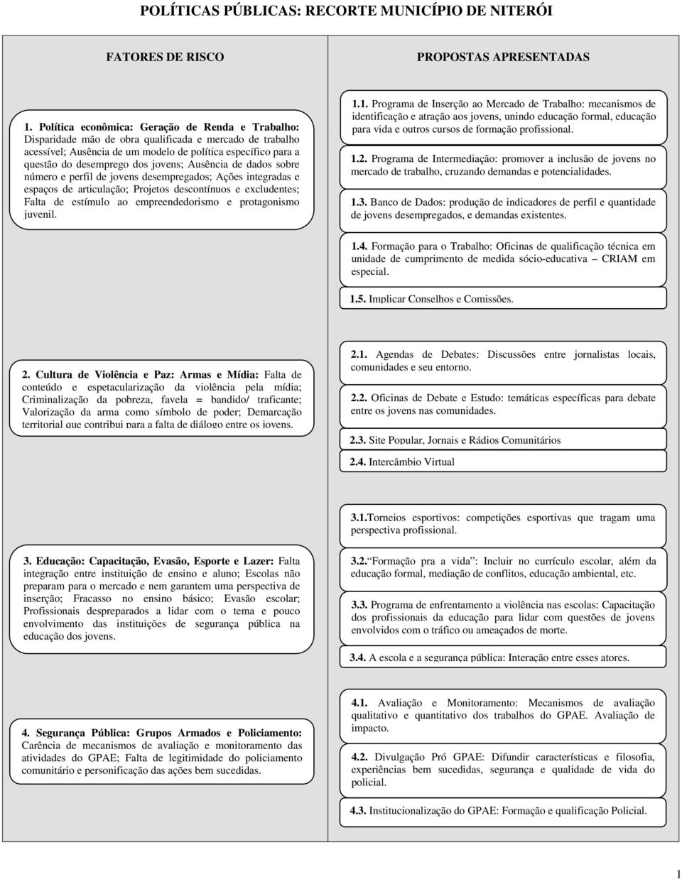 jovens; Ausência de dados sobre número e perfil de jovens desempregados; Ações integradas e espaços de articulação; Projetos descontínuos e excludentes; Falta de estímulo ao empreendedorismo e