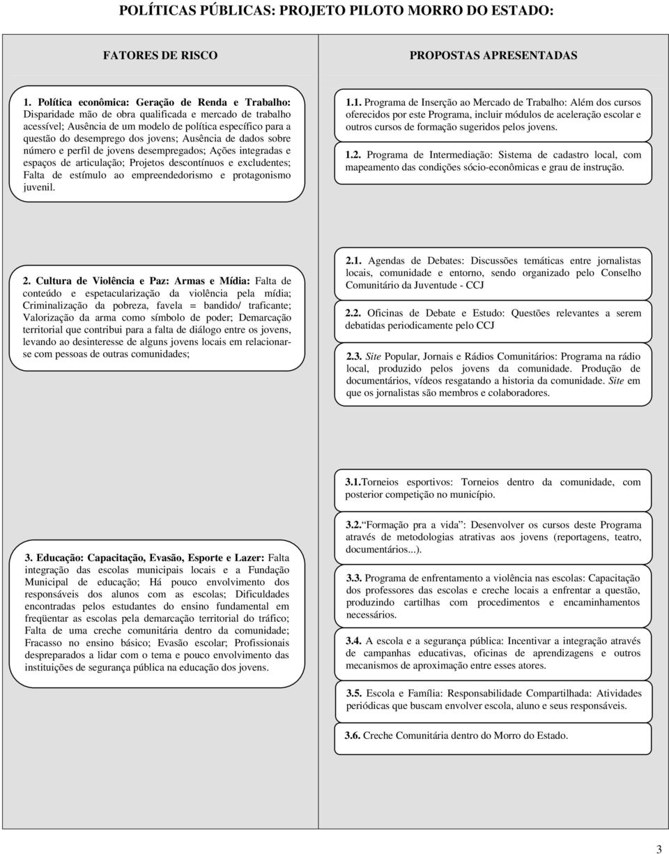 jovens; Ausência de dados sobre número e perfil de jovens desempregados; Ações integradas e espaços de articulação; Projetos descontínuos e excludentes; Falta de estímulo ao empreendedorismo e