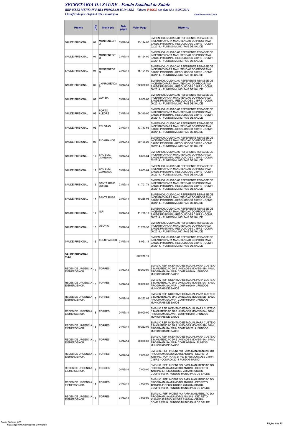 EMPENHO/LIQUIDACAO REFERENTE REPASSE DE PRISIONAL 01 MONTENEGR INCENTIVO PARA MANUTENCAO DO PROGRAMA 03/07/14 15.194,00 O PRISIONAL- RESOLUCOES CIB/RS - COMP: 06/2014.