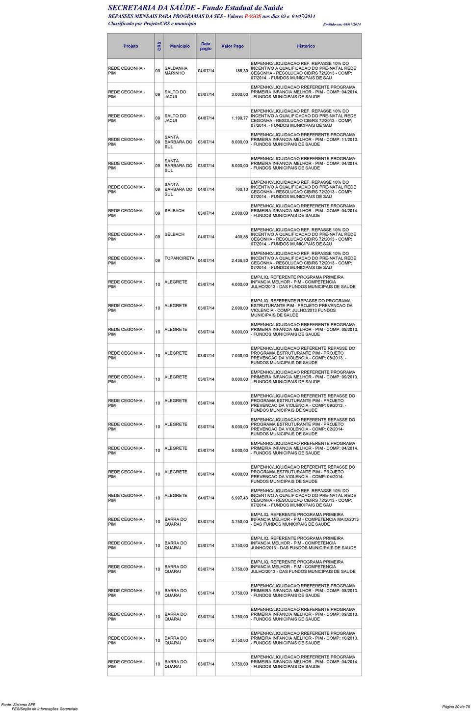 09 03/07/14 2.000,00 SELBACH 09 04/07/14 409,86 TUPANCIRETA 09 04/07/14 2.436,80 ALEGRETE INFANCIA MELHOR - - COMPETENCIA 10 03/07/14 4.000,00 JULHO/2013 - DAS NDOS MUNICIPAIS DE EMP/LIQ.
