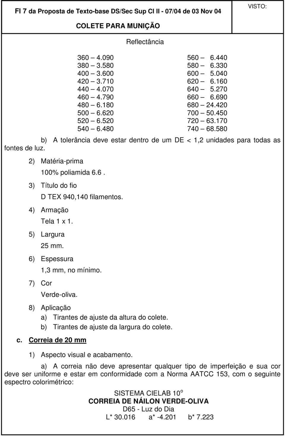 2) Matéria-prima 100% poliamida 6.6. 3) Título do fio D TEX 940,140 filamentos. 4) Armação Tela 1 x 1. 5) Largura 25 mm. 6) Espessura 7) Cor 1,3 mm, no mínimo. Verde-oliva.