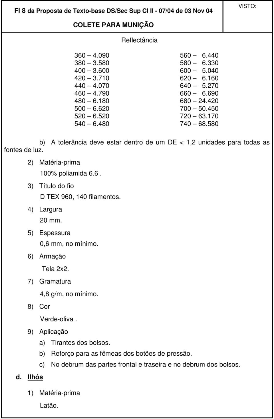 2) Matéria-prima 100% poliamida 6.6. 3) Título do fio D TEX 960, 140 filamentos. 4) Largura 20 mm. 5) Espessura 0,6 mm, no mínimo. 6) Armação Tela 2x2. 7) Gramatura 8) Cor 4,8 g/m, no mínimo.