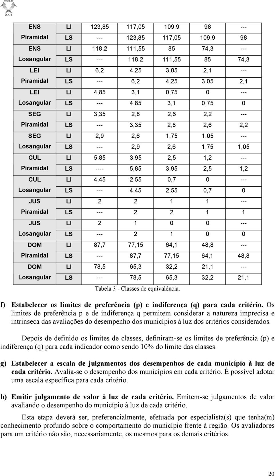 CUL LI 5,85 3,95 2,5 1,2 --- Piramidal LS ---- 5,85 3,95 2,5 1,2 CUL LI 4,45 2,55 0,7 0 --- Losangular LS --- 4,45 2,55 0,7 0 JUS LI 2 2 1 1 --- Piramidal LS --- 2 2 1 1 JUS LI 2 1 0 0 --- Losangular