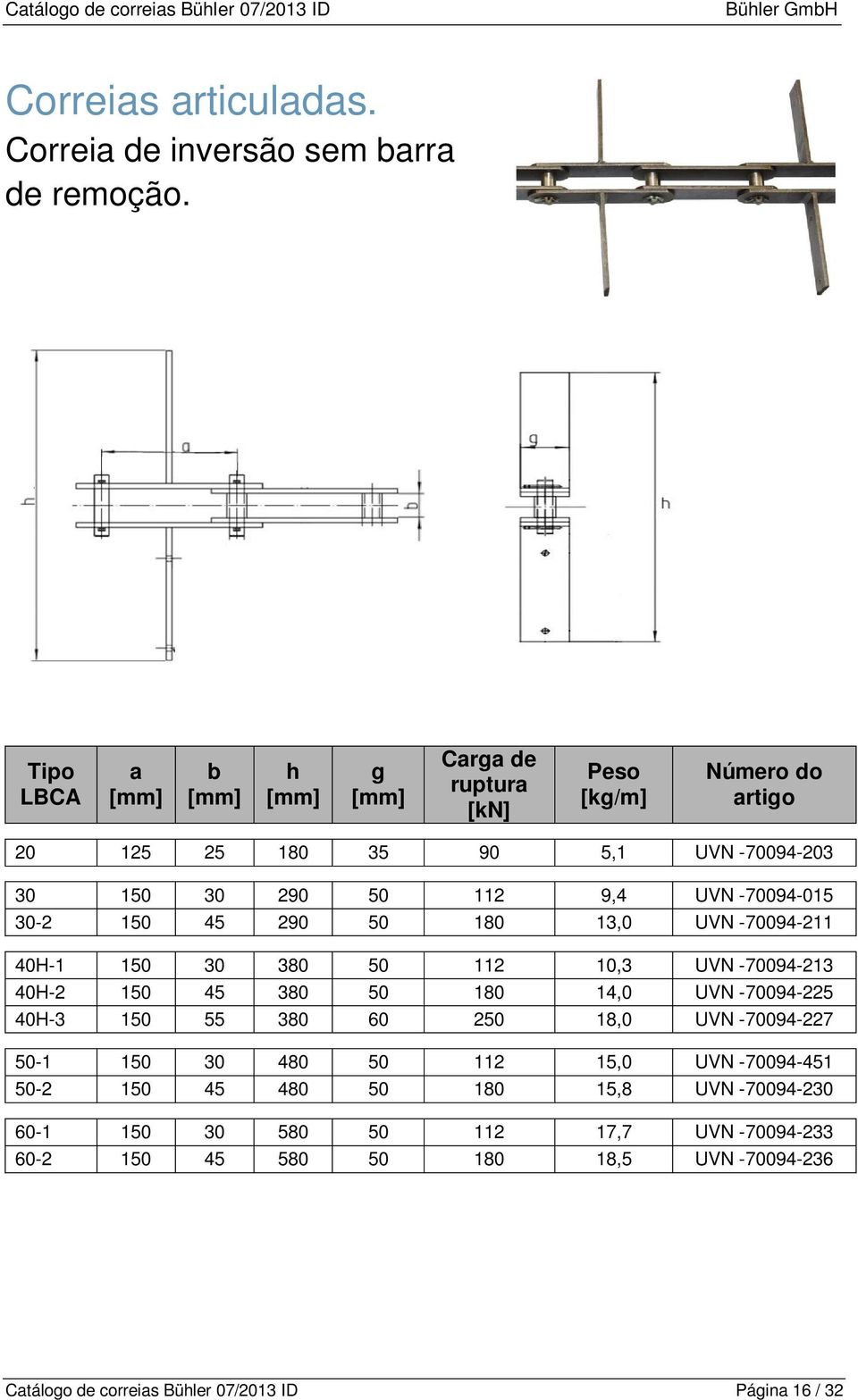 50 180 13,0 UVN -70094-211 40H-1 150 30 380 50 112 10,3 UVN -70094-213 40H-2 150 45 380 50 180 14,0 UVN -70094-225 40H-3 150 55 380 60 250 18,0 UVN