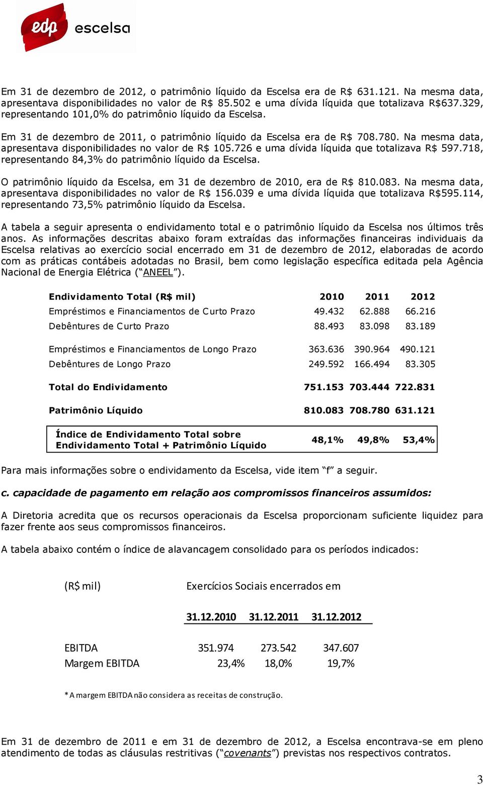 Na mesma data, apresentava disponibilidades no valor de R$ 105.726 e uma dívida líquida que totalizava R$ 597.718, representando 84,3% do patrimônio líquido da Escelsa.