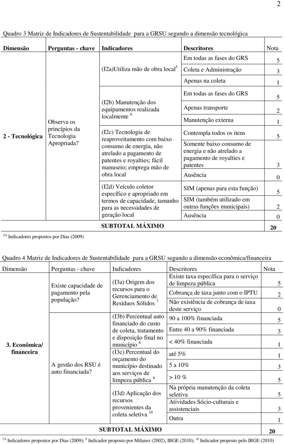 (I2b) Manutenção dos equipamentos realizada localmente 6 (I2c) Tecnologia de reaproveitamento com baixo consumo de energia, não atrelado a pagamento de patentes e royalties; fácil manuseio; emprega