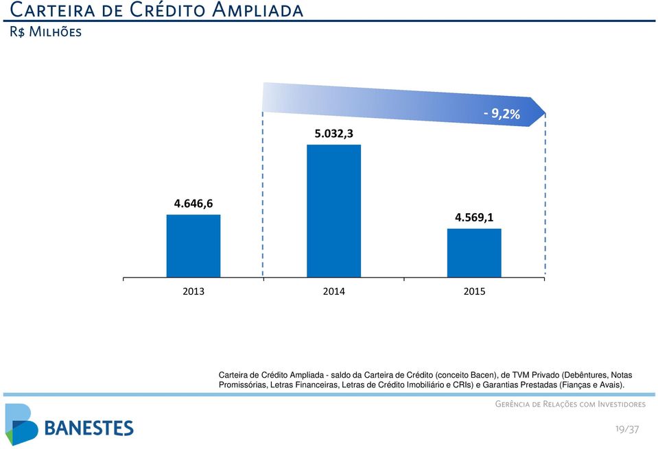 Crédito (conceito Bacen), de TVM Privado (Debêntures, Notas Promissórias,