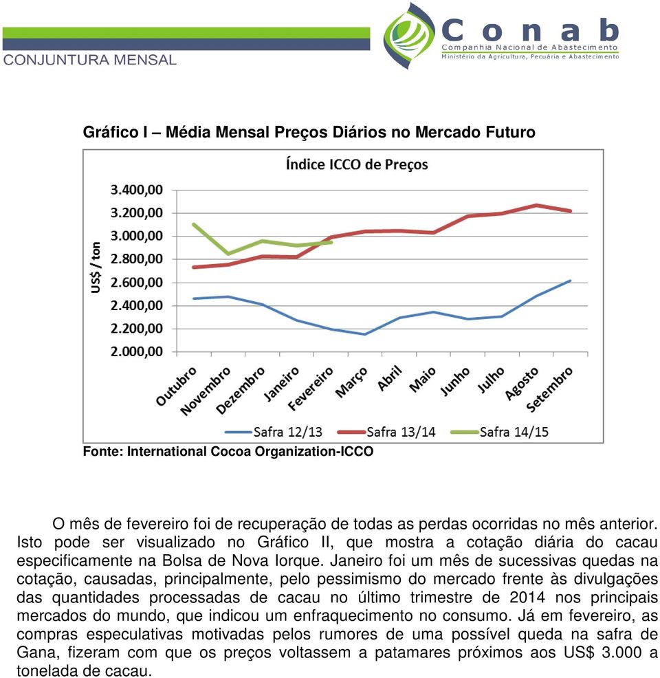 Janeiro foi um mês de sucessivas quedas na cotação, causadas, principalmente, pelo pessimismo do mercado frente às divulgações das quantidades processadas de cacau no último trimestre de 2014