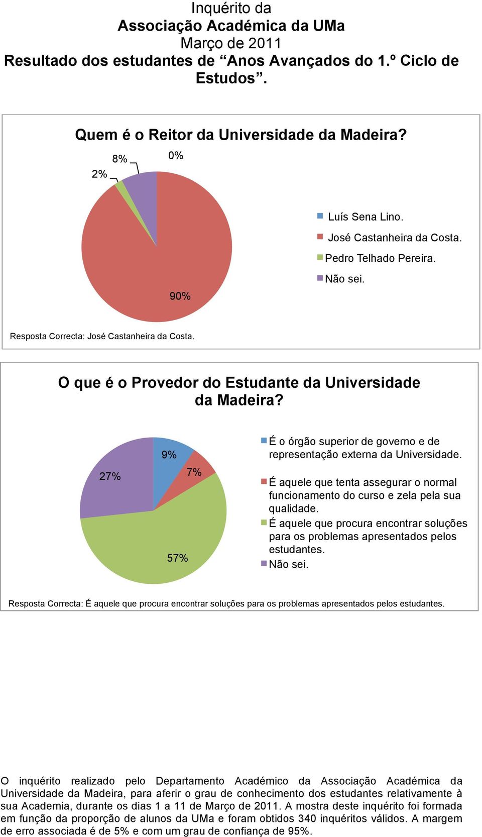 27% 57% 7% É o órgão superior de governo e de representação externa da Universidade.