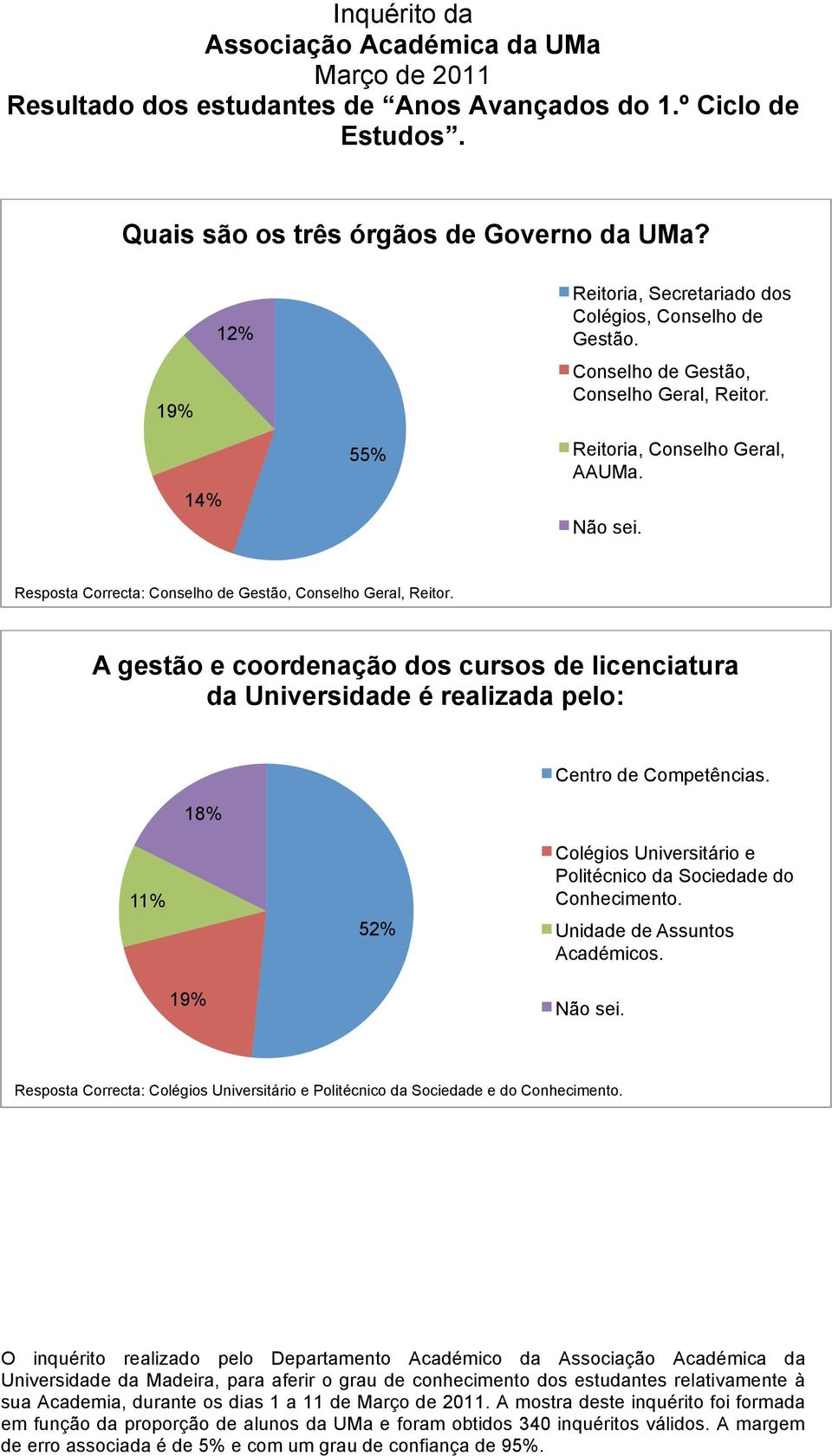 Resposta Correcta: Conselho de Gestão, Conselho Geral, Reitor.