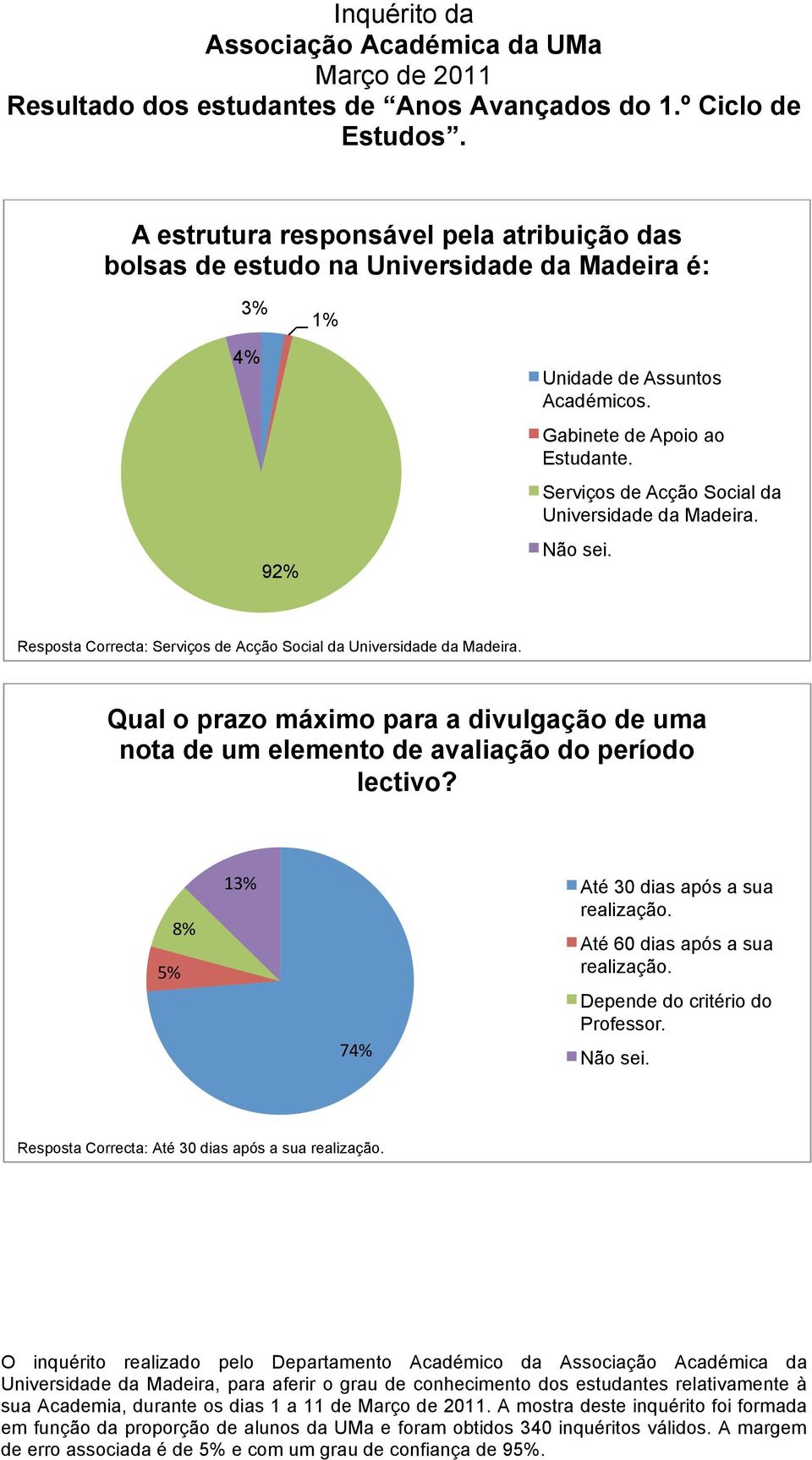Resposta Correcta: Serviços de Acção Social da Universidade da Madeira.
