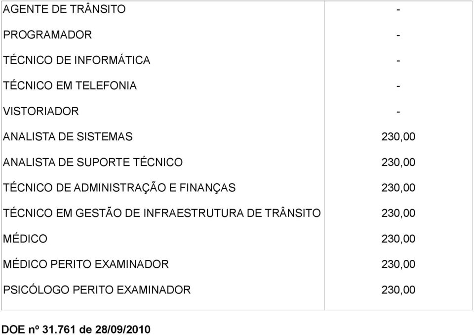 ADMINISTRAÇÃO E FINANÇAS TÉCNICO EM GESTÃO DE INFRAESTRUTURA DE TRÂNSITO