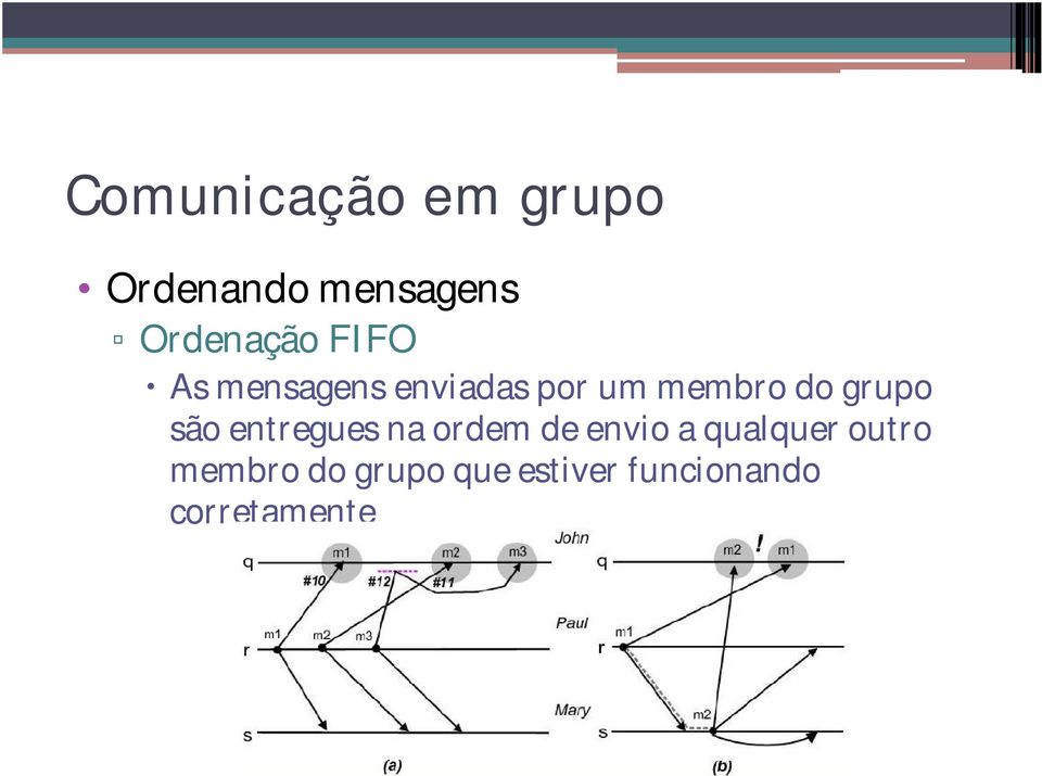 entregues na ordem de envio a qualquer outro