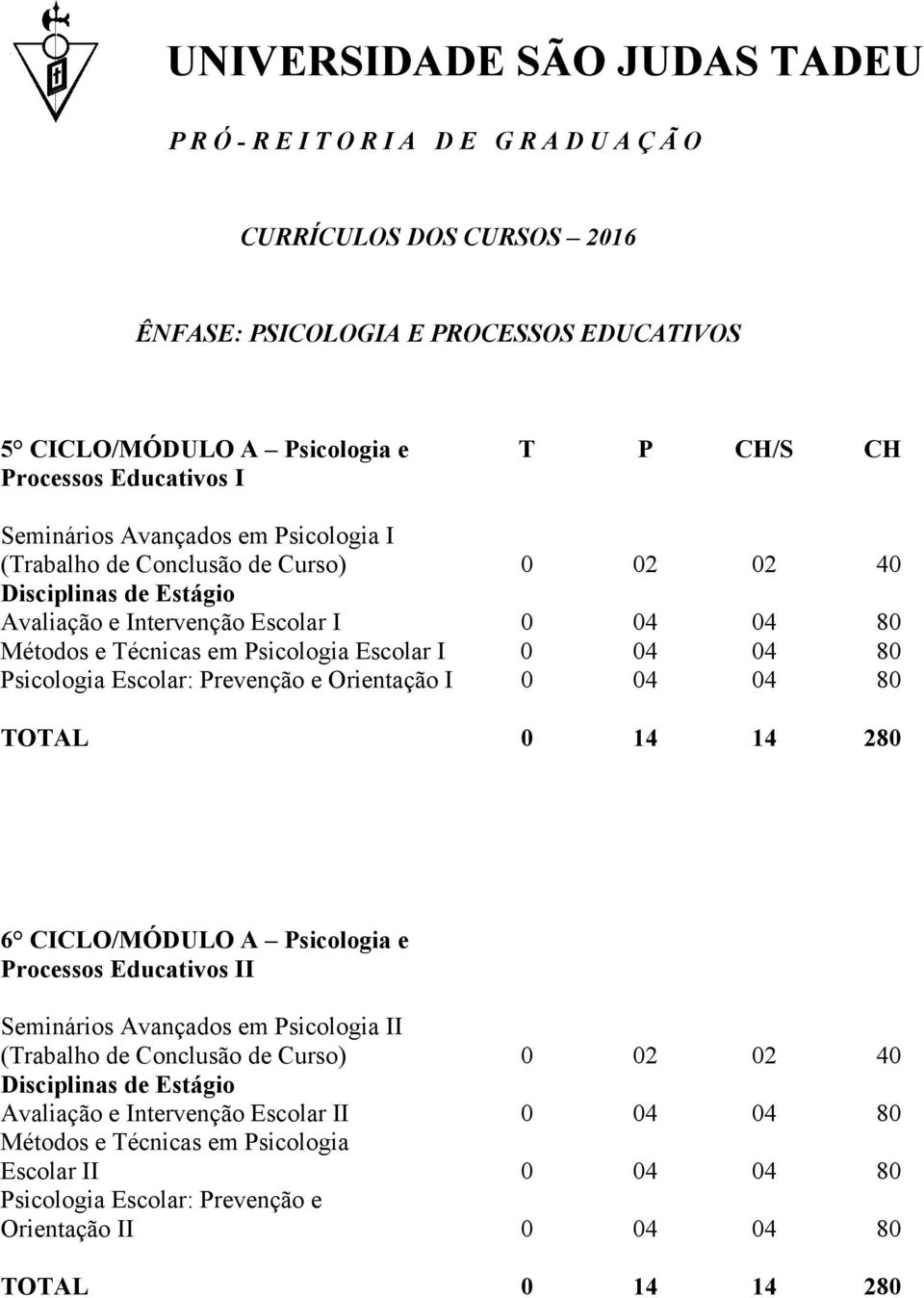 Orientação I 0 04 04 80 6 CICLO/MÓDULO A Psicologia e Processos Educativos II Seminários Avançados em Psicologia II Avaliação e