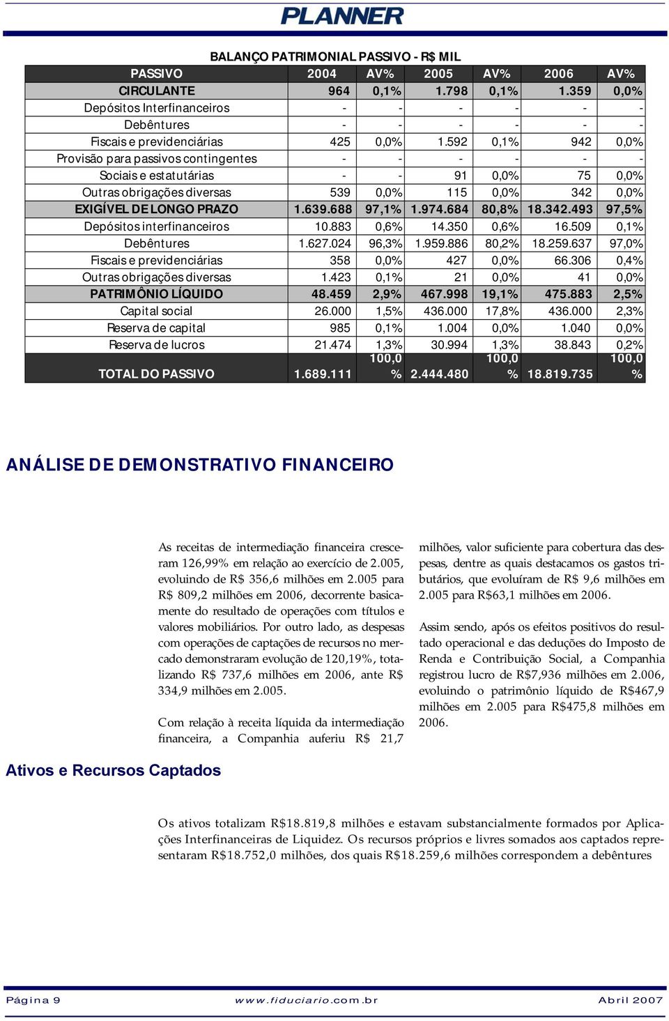 592 0,1% 942 0,0% Provisão para passivos contingentes - - - - - - Sociais e estatutárias - - 91 0,0% 75 0,0% Outras obrigações diversas 539 0,0% 115 0,0% 342 0,0% EXIGÍVEL DE LONGO PRAZO 1.639.