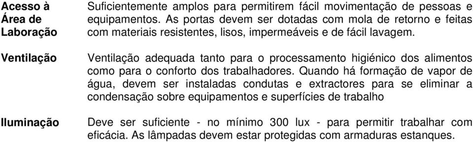 Ventilação adequada tanto para o processamento higiénico dos alimentos como para o conforto dos trabalhadores.