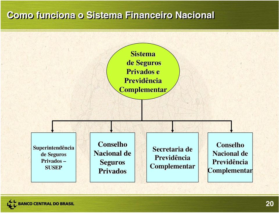 Nacional de Seguros Privados Secretaria de Previdência