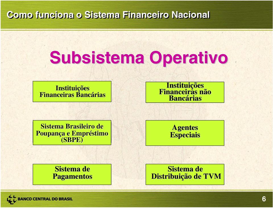 Sistema Brasileiro de Poupança a e Empréstimo (SBPE)