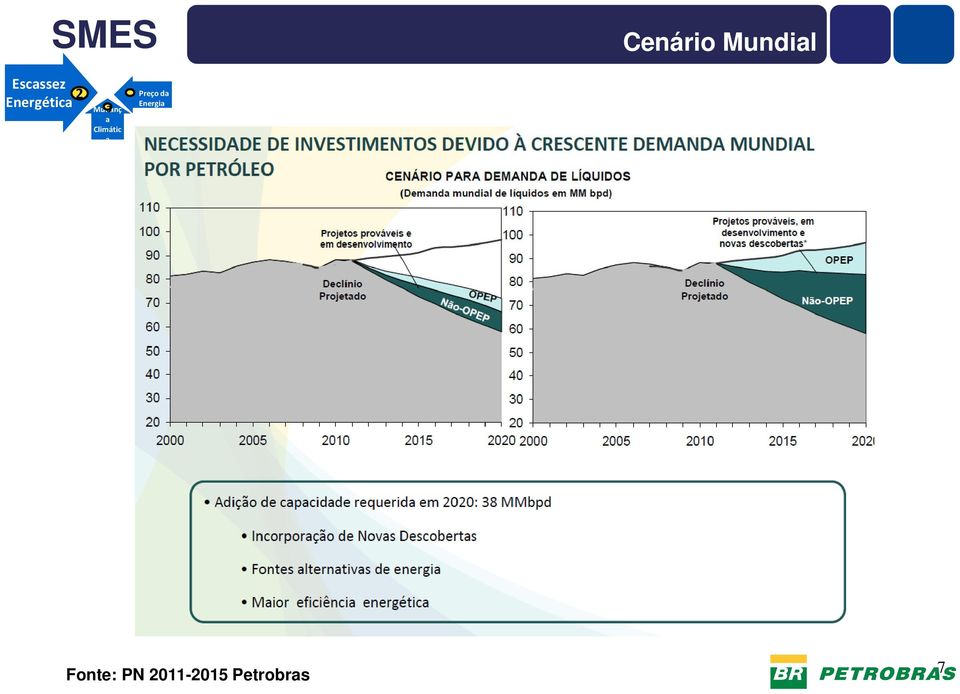 Preço da Energia Declínio