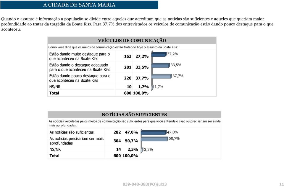 VEÍCULOS DE COMUNICAÇÃO Como você diria que os meios de comunicação estão tratando hoje o assunto da Boate Kiss: Estão dando muito destaque para o que aconteceu na Boate Kiss Estão dando o destaque