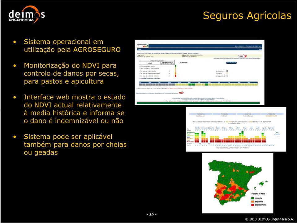 o estado do NDVI actual relativamente à media histórica e informa se o dano é