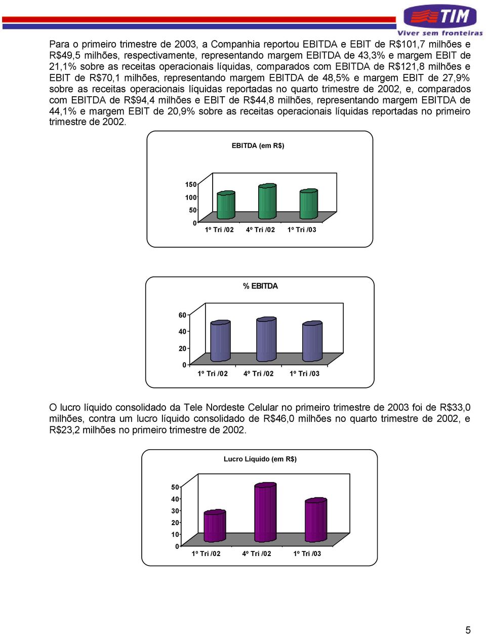reportadas no quarto trimestre de 2002, e, comparados com EBITDA de R$94,4 milhões e EBIT de R$44,8 milhões, representando margem EBITDA de 44,1% e margem EBIT de 20,9% sobre as receitas operacionais