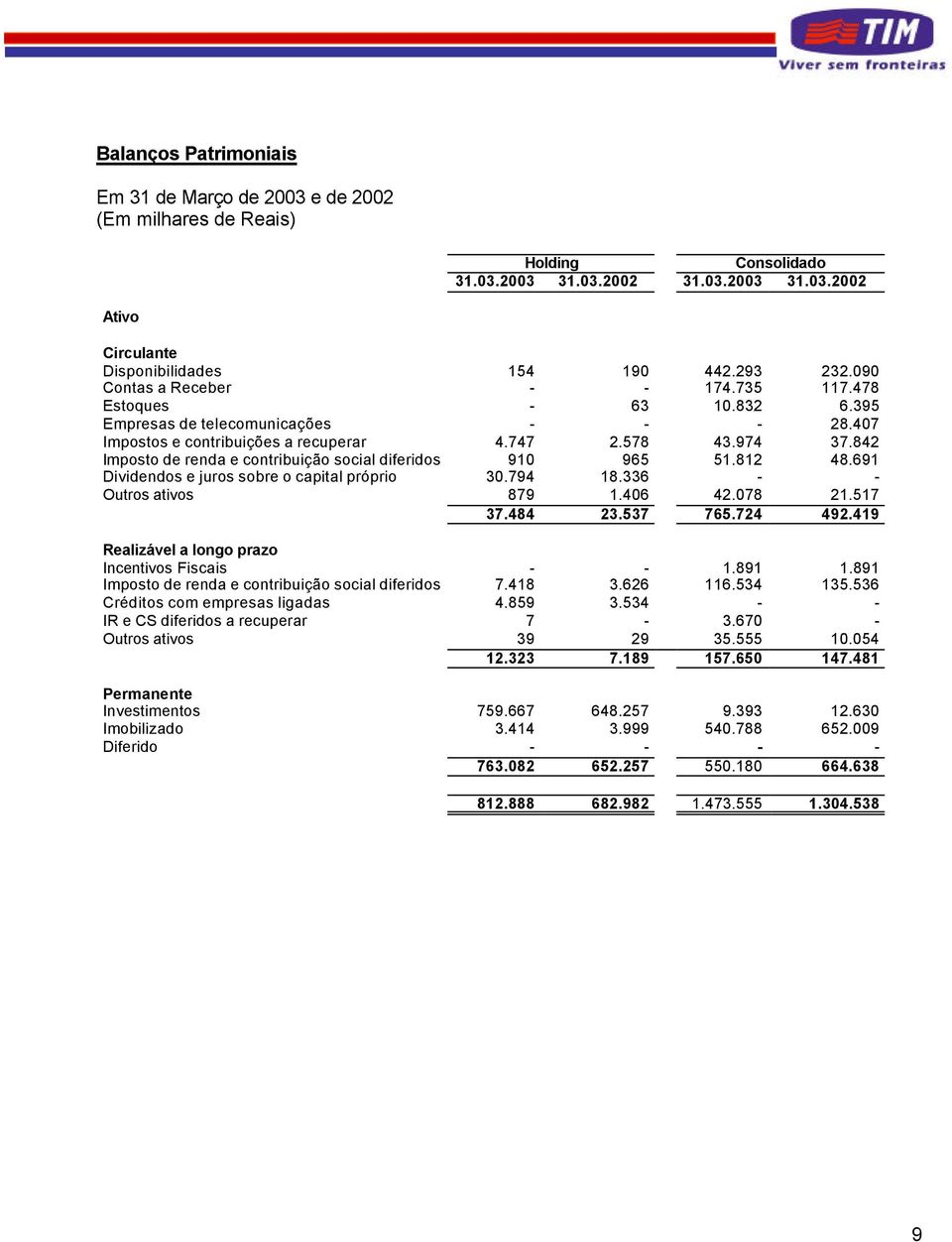 842 Imposto de renda e contribuição social diferidos 910 965 51.812 48.691 Dividendos e juros sobre o capital próprio 30.794 18.336 - - Outros ativos 879 1.406 42.078 21.517 37.484 23.537 765.724 492.