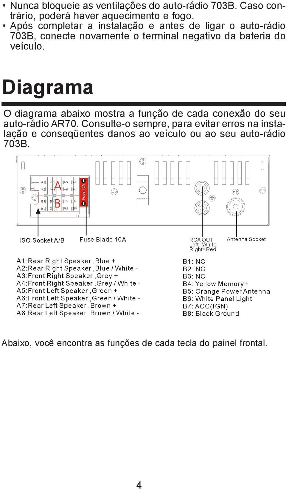 veículo. Diagrama O diagrama abaixo mostra a função de cada conexão do seu auto-rádio AR70.