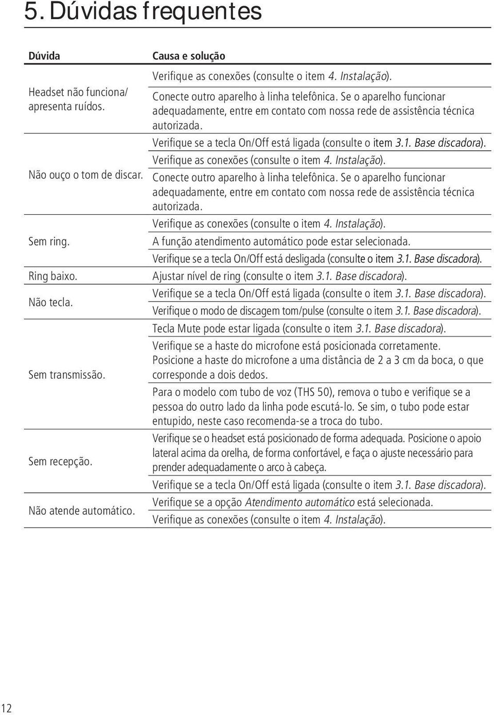 Se o aparelho funcionar adequadamente, entre em contato com nossa rede de assistência técnica autorizada. Verifique se a tecla On/Off está ligada (consulte o item 3.1. Base discadora).