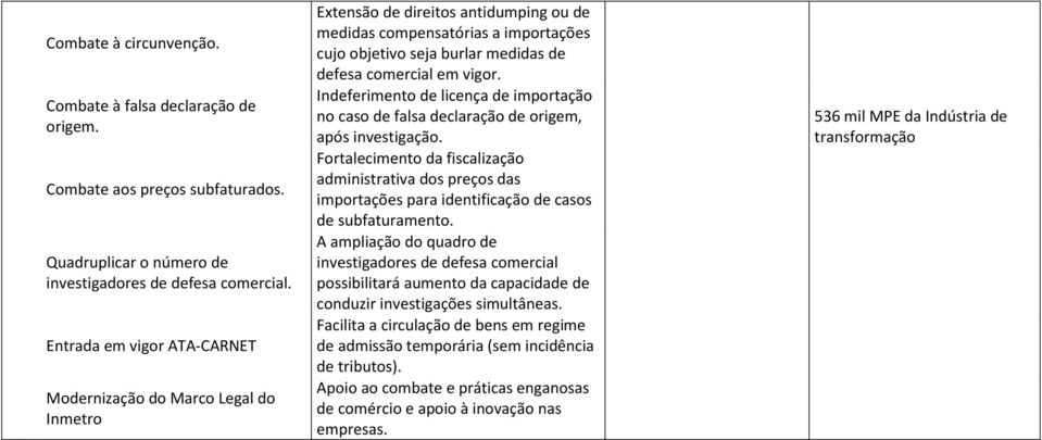 vigor. Indeferimento de licença de importação no caso de falsa declaração de origem, após investigação.