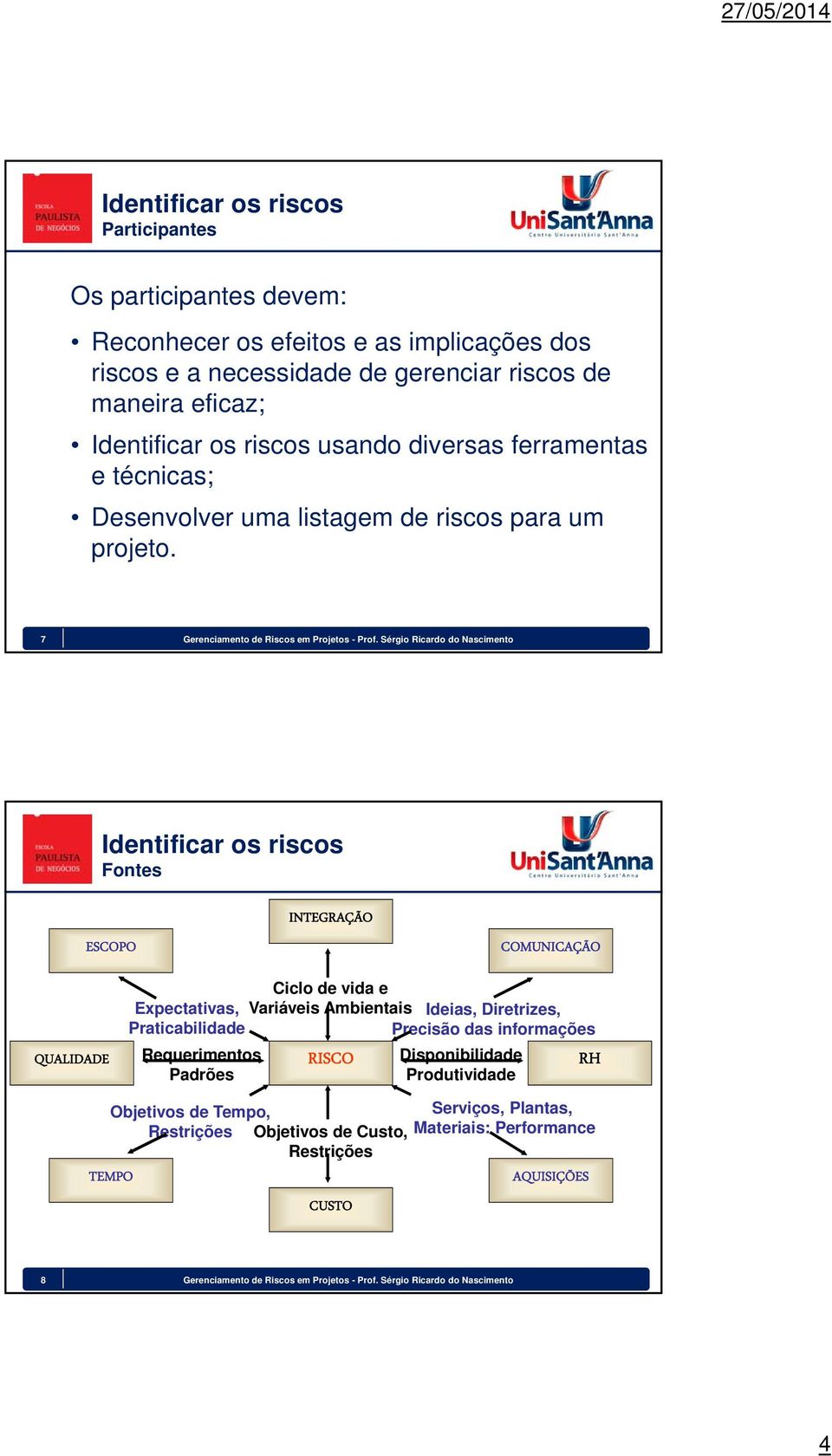 Sérgio Ricardo do Nascimento Fontes ESCOPO INTEGRAÇÃO COMUNICAÇÃO QUALIDADE Expectativas, Ciclo de vida e Variáveis Ambientais Ideias, Diretrizes, Praticabilidade Precisão das