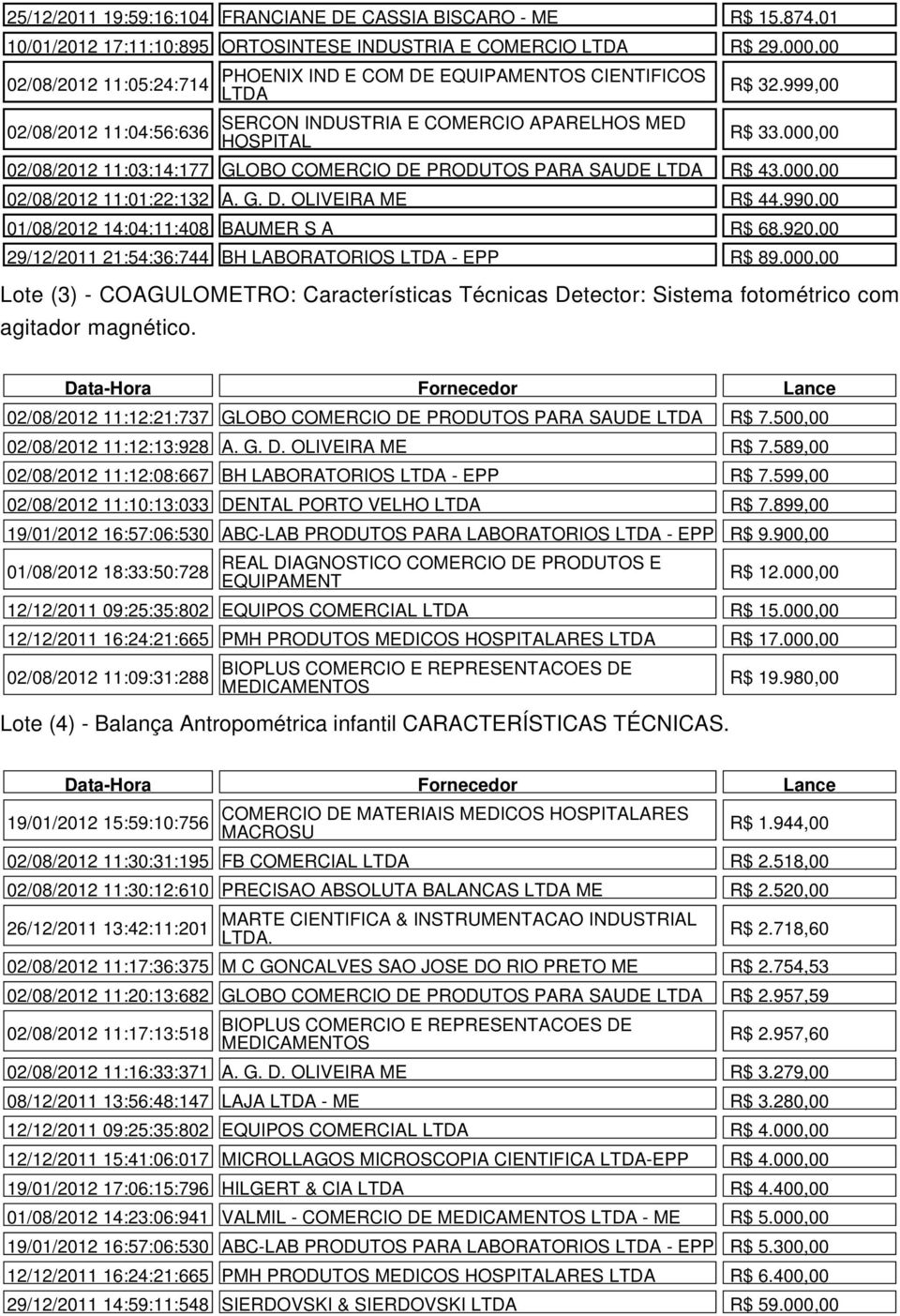 PHOENIX IND E COM DE EQUIPAMENTOS CIENTIFICOS LTDA SERCON INDUSTRIA E COMERCIO APARELHOS MED HOSPITAL R$ 32.999,00 R$ 33.