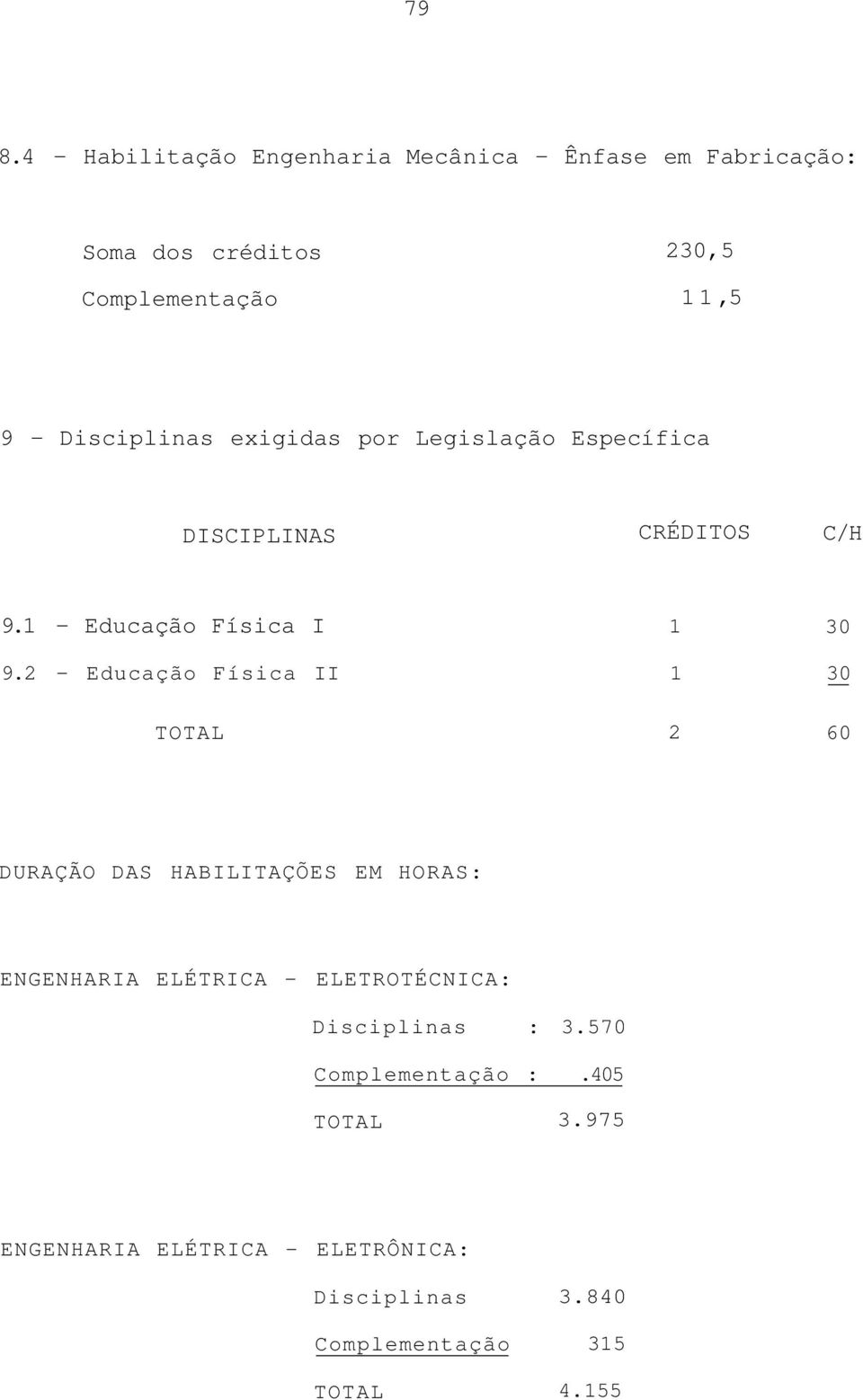 - Educação Física II 1 1 0 0 TOTAL DURAÇÃO DAS HABILITAÇÕES EM HORAS: ENGENHARIA ELÉTRICA -