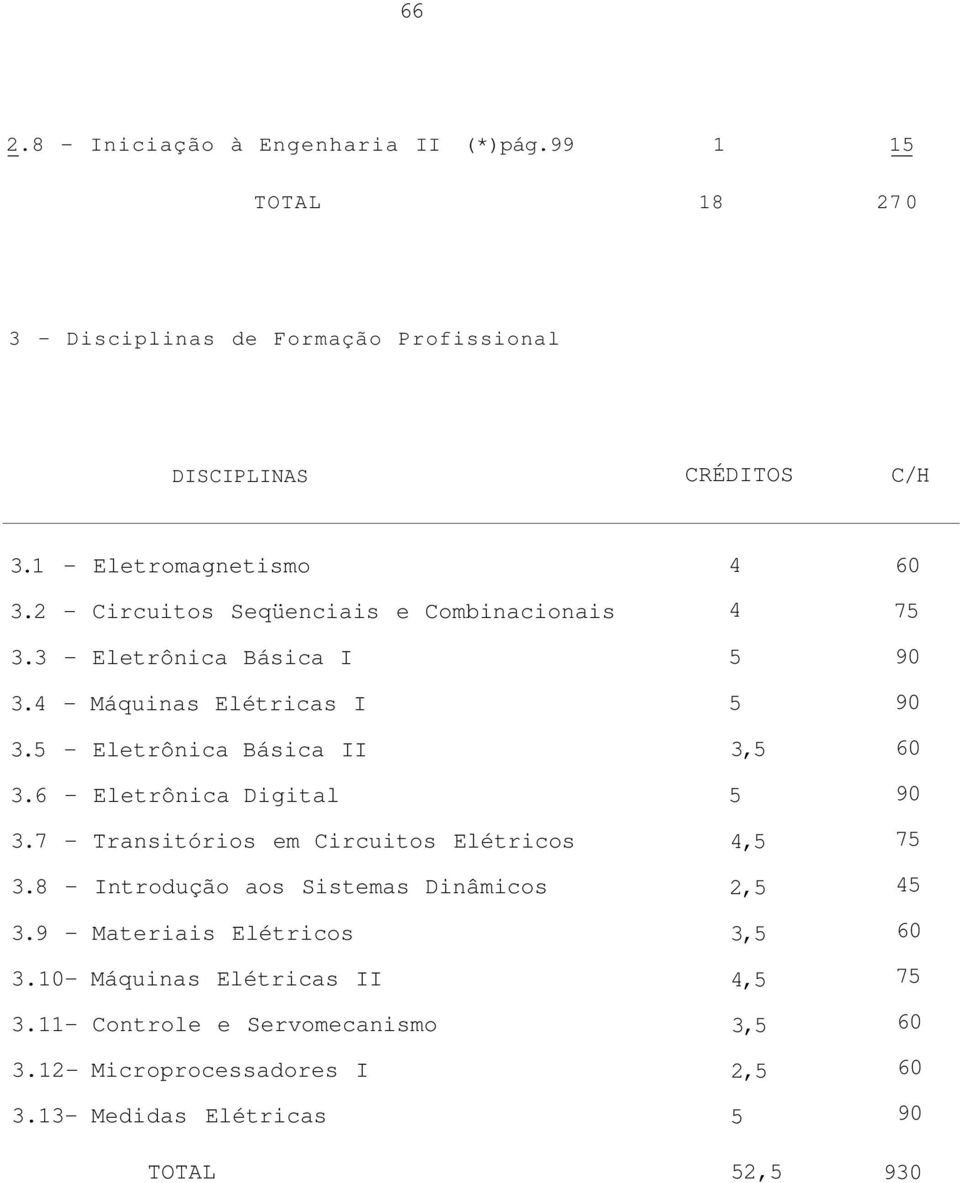 - Eletrônica Básica II.6 - Eletrônica Digital.7 - Transitórios em Circuitos Elétricos.