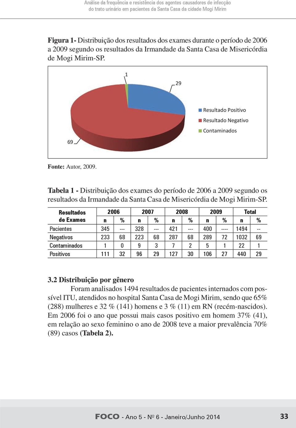 Tabela Fonte: Autor, - Distribuição 29. dos exames do período de 26 a 29 segundo os resultados da Irmandade da Santa Casa de Misericórdia de Mogi Mirim-SP.