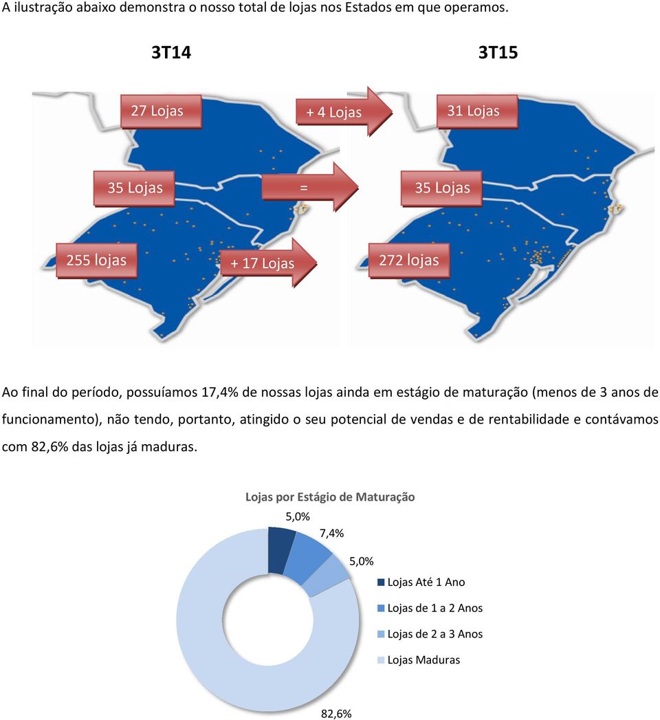 lojas ainda em estágio de maturação (menos de 3 anos de funcionamento), não tendo, portanto, atingido o seu potencial de vendas e