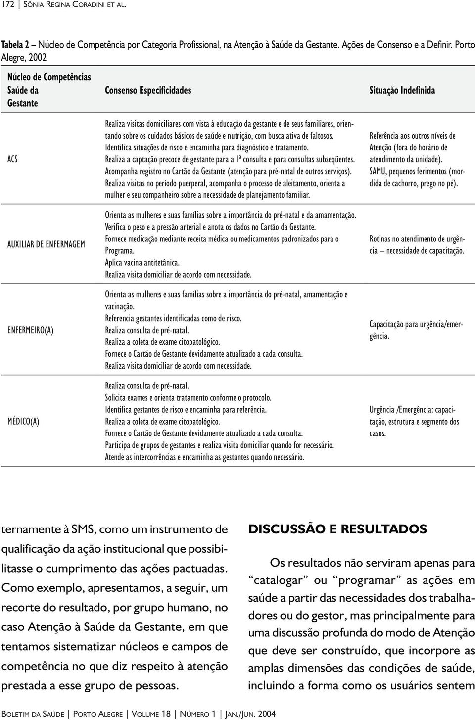 educação da gestante e de seus familiares, orientando sobre os cuidados básicos de saúde e nutrição, com busca ativa de faltosos.