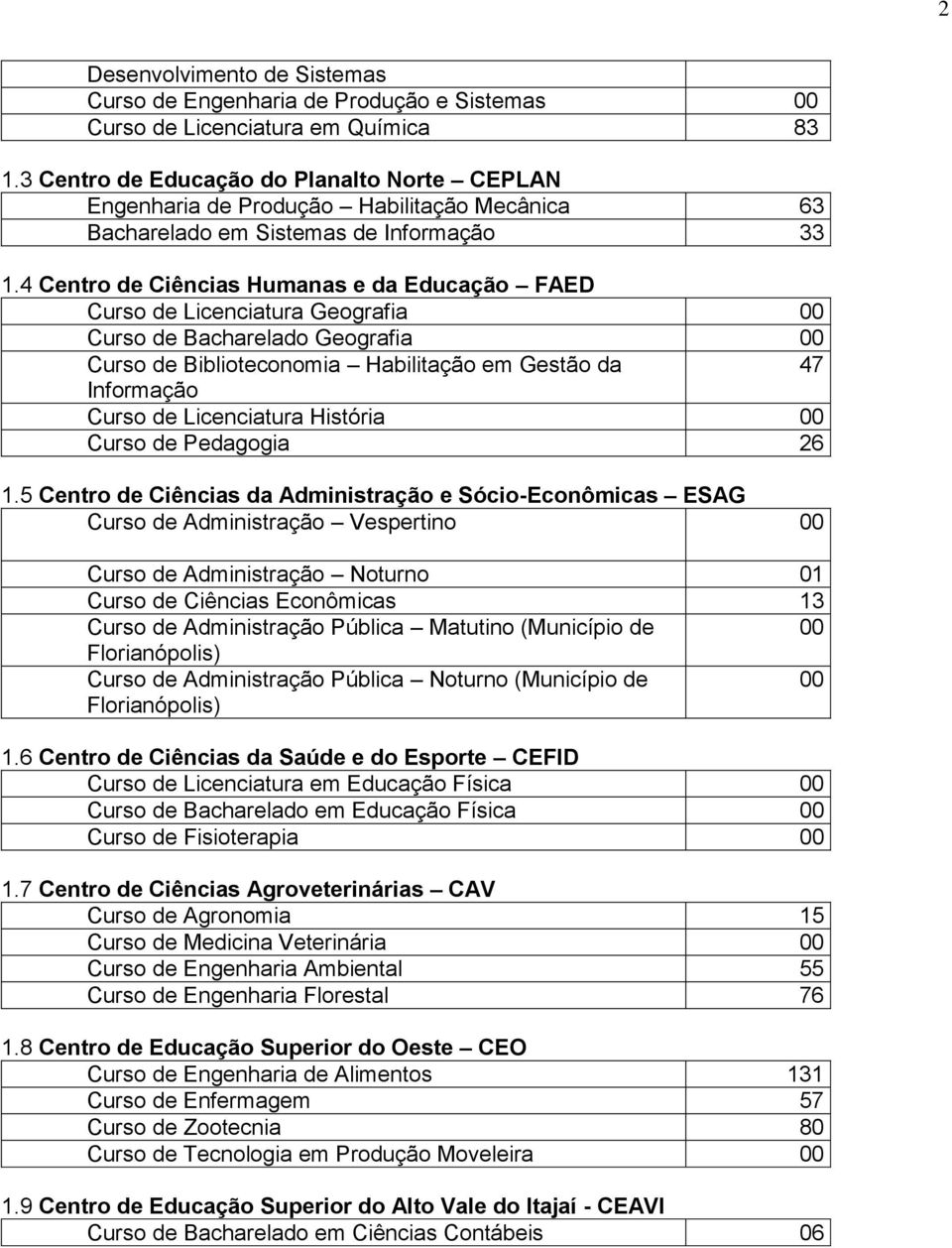 4 Centro de Ciências Humanas e da Educação FAED Curso de Licenciatura Geografia 00 Curso de Bacharelado Geografia 00 Curso de Biblioteconomia Habilitação em Gestão da 47 Informação Curso de