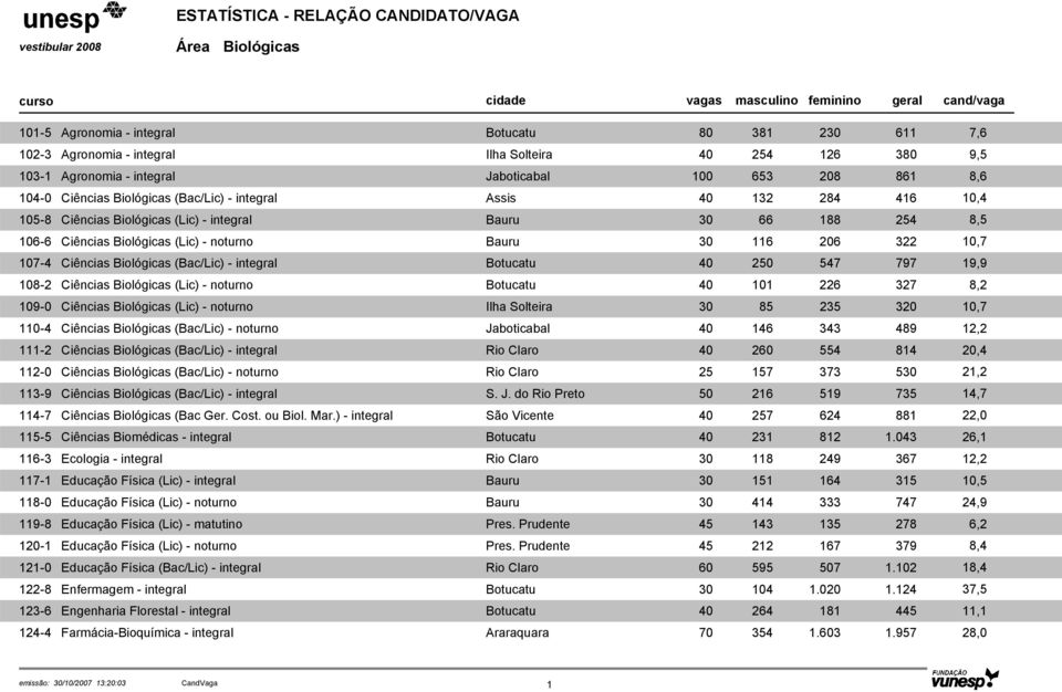 noturno Ciências Biológicas (Bac/Lic) - noturno Ciências Biológicas (Bac Ger. Cost. ou Biol. Mar.