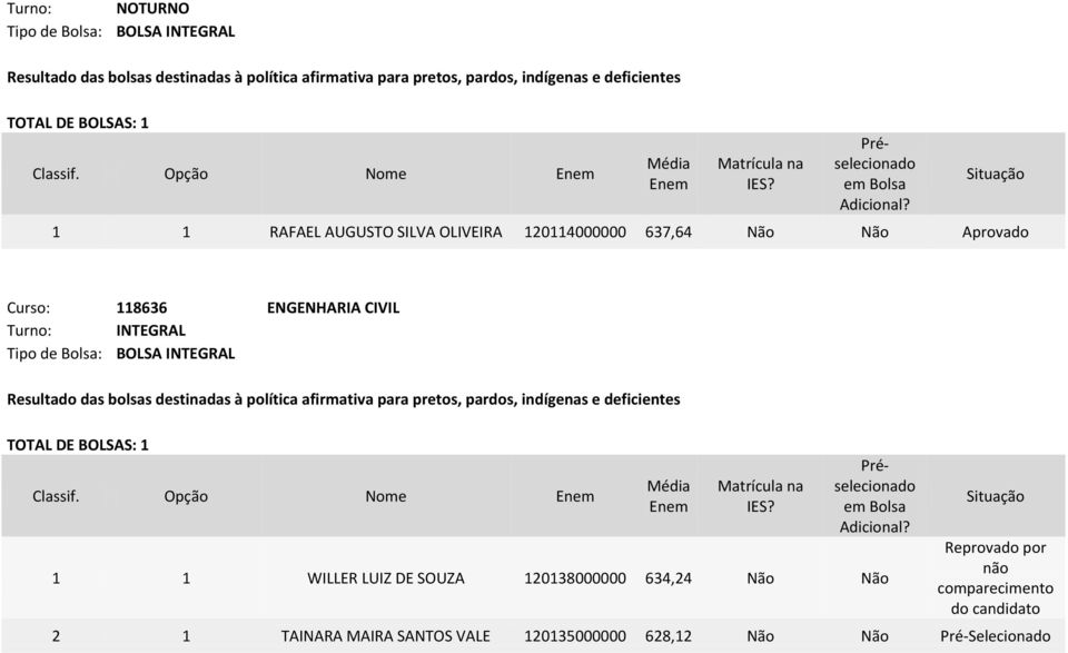 INTEGRAL TOTAL DE BOLSAS: 1 1 1 WILLER LUIZ DE SOUZA 120138000000