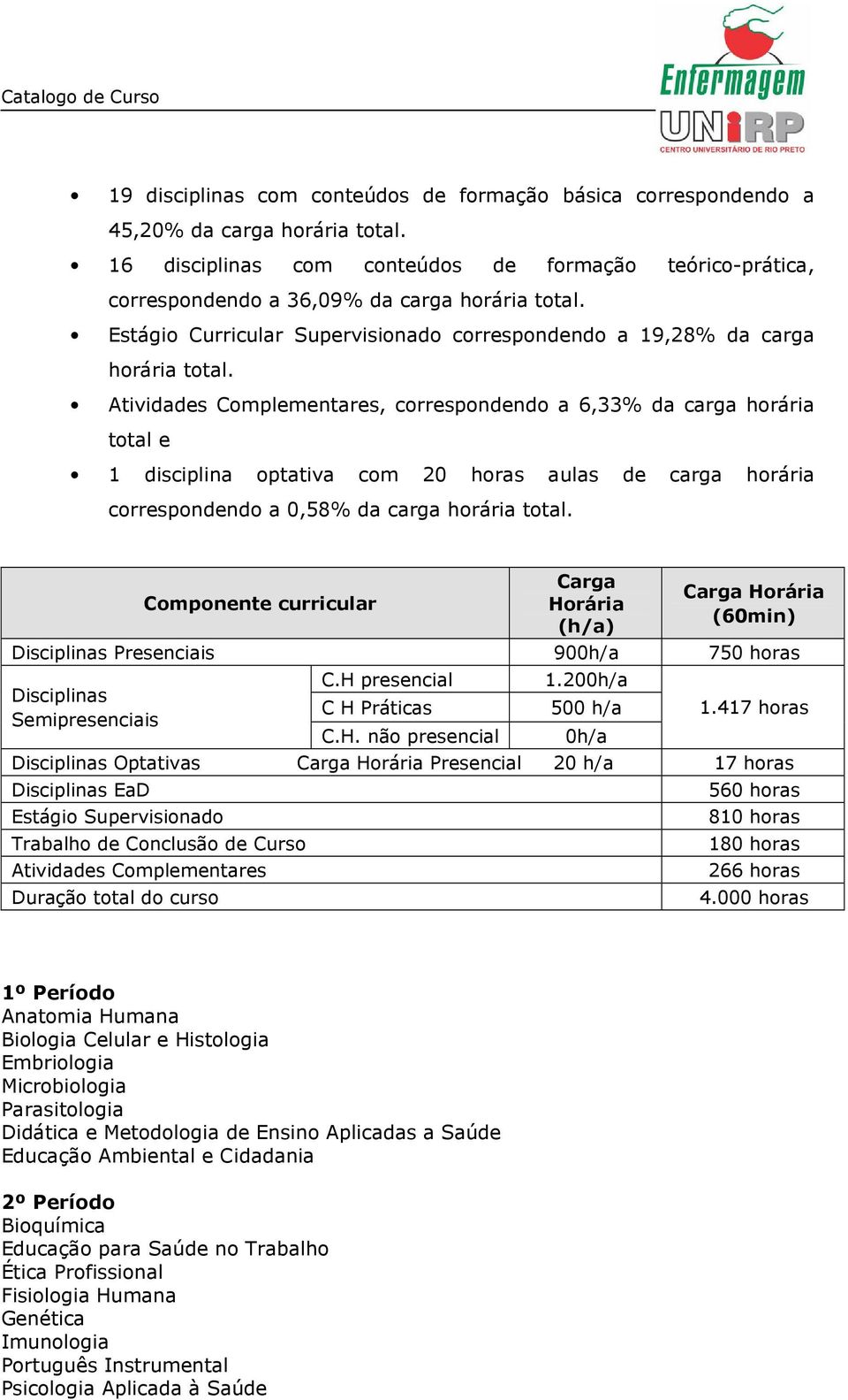 Atividades Complementares, correspondendo a 6,33% da carga horária total e 1 disciplina optativa com 20 horas aulas de carga horária correspondendo a 0,58% da carga horária total.