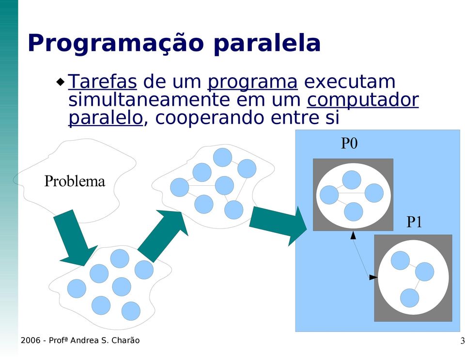 computador paralelo, cooperando entre si