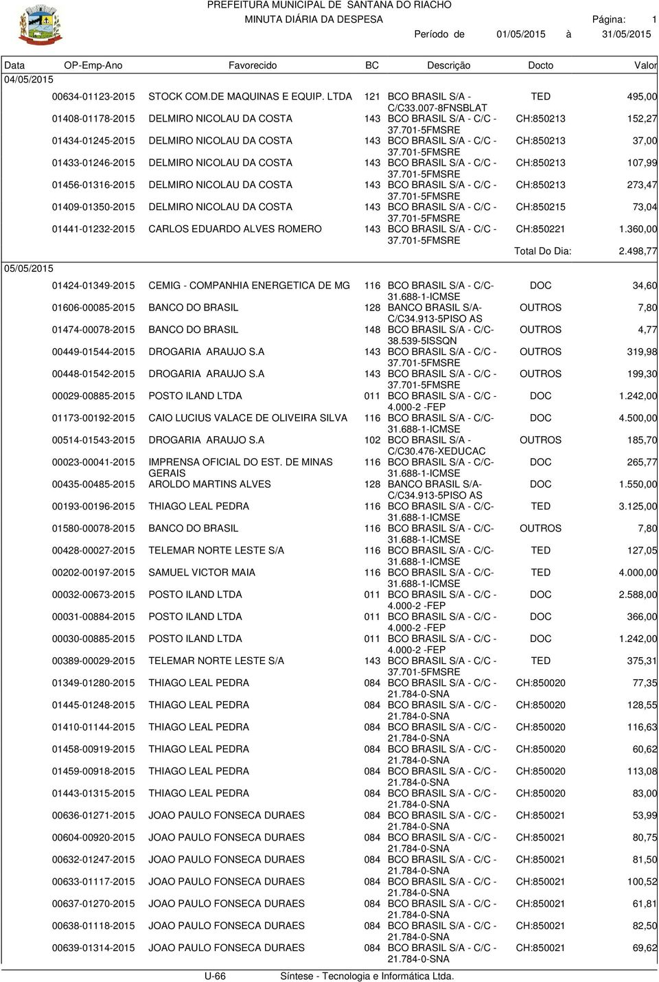 BCO BRASIL S/A - C/C - 01456-01316-2015 DELMIRO NICOLAU DA COSTA 143 BCO BRASIL S/A - C/C - 01409-01350-2015 DELMIRO NICOLAU DA COSTA 143 BCO BRASIL S/A - C/C - 01441-01232-2015 CARLOS EDUARDO ALVES