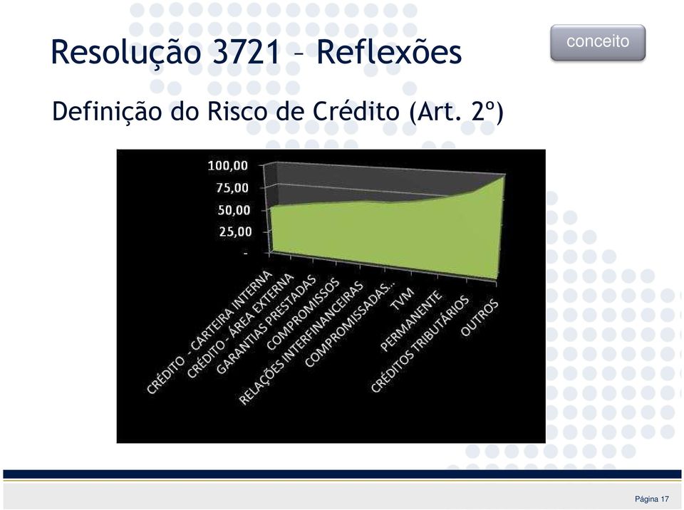 Definição do Risco