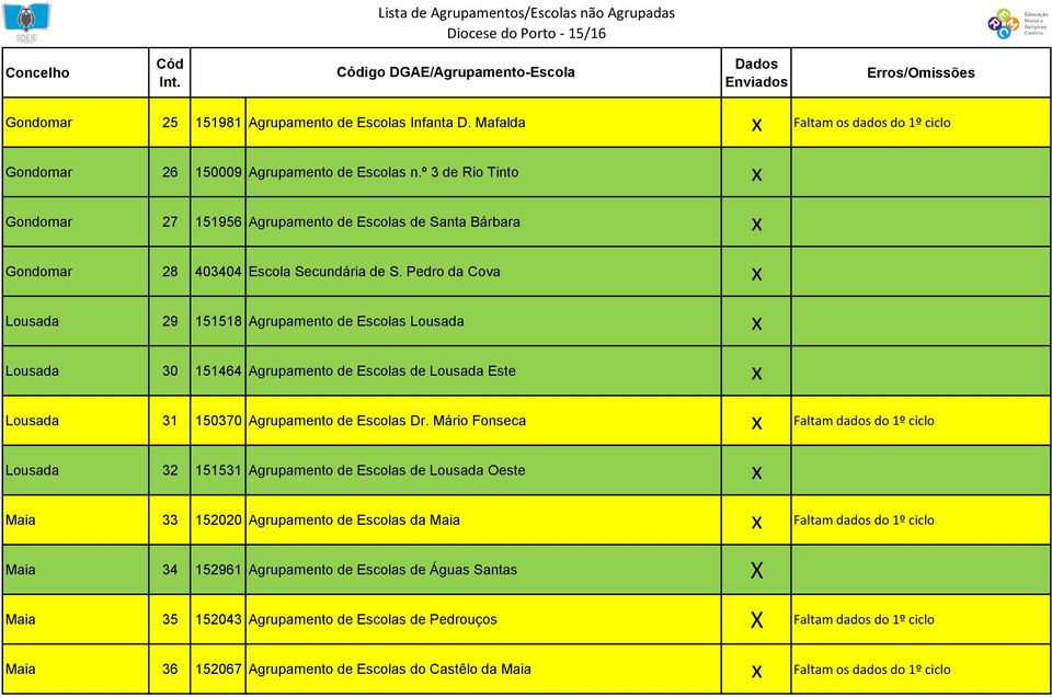 Pedro da Cova x Lousada 29 151518 Agrupamento de Escolas Lousada x Lousada 30 151464 Agrupamento de Escolas de Lousada Este x Lousada 31 150370 Agrupamento de Escolas Dr.