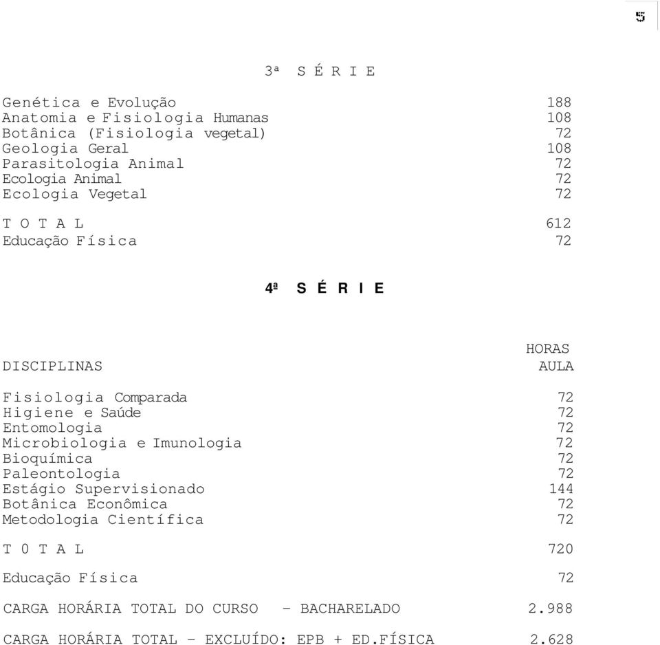 e Saúde Entomologia Microbiologia e Imunologia Bioquímica Paleontologia Estágio Supervisionado 144 Botânica Econômica Metodologia