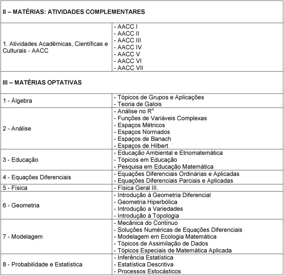 Teoria de Galois - Análise no R n - Funções de Variáveis Complexas - Espaços Métricos 2 - Análise - Espaços Normados - Espaços de Banach - Espaços de Hilbert - Educação Ambiental e Etnomatemática 3 -